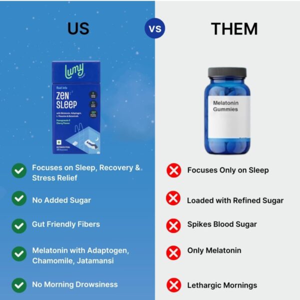 Lumy Zen Melatonin gummies: Melatonin 5mg & Adaptogens for Deep Sleep, Morning Energy |Non-Addictive | Sleep-Gut Harmony | 30 Gummies | L-Theanine, Jatamansi for Stress Relief, Muscle Relaxation - Image 5